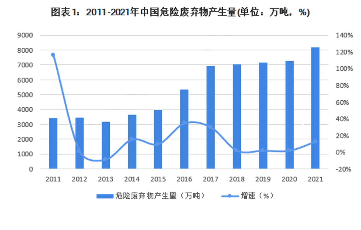 近十年全国省危废产生量.jpg